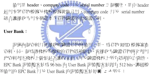 圖 二十：識別標籤記憶體容量配置 