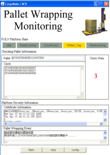 表 十四 RFID Tags 為本論文中所使用來，代表運送的貨物標籤(Cases Label,  96 bits SGTIN)、裝載貨物的棧板(貨物驗證的單位)標籤(Pallet Label, 96 bits  SGTIN)以及儲存驗證資訊的識別標籤(Identification Label, 512bits)。 