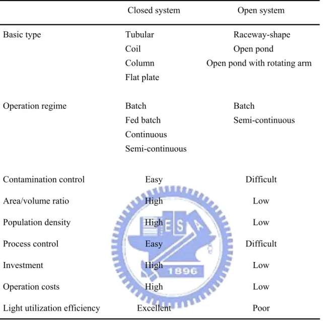 Table 1-4. Advantages and disadvantages of open and closed culture systems  Closed system  Open system 