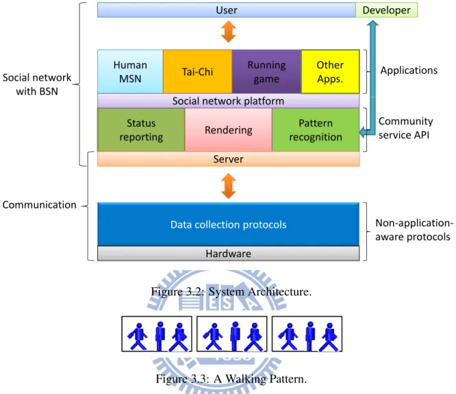 Figure 3.2: System Architecture.