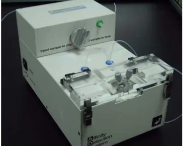 Figure 3-4. Transducer of Quartz Crystal Analyzer. (A) ANT-300 is a mass-sensitive detector  based on frequency changes of an oscillating quartz wafer