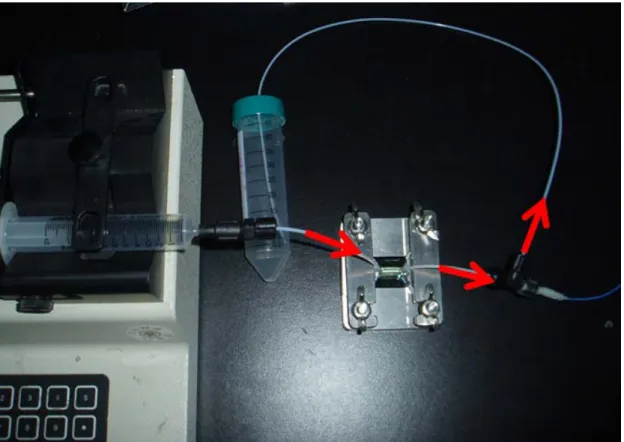 Figure 7  Sample transport direction and waste buffer bypass device 
