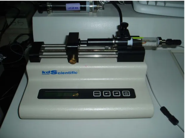 Figure 8  Programming Syringe pump (Fix the flow rate and volume by machine) 