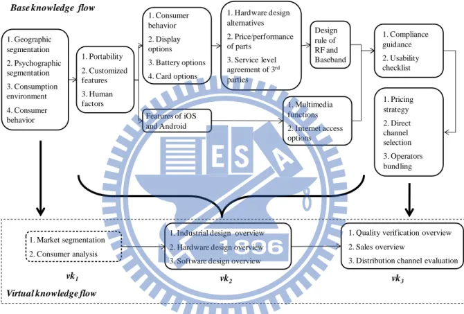 Figure 6. A virtual KF for project managers. 