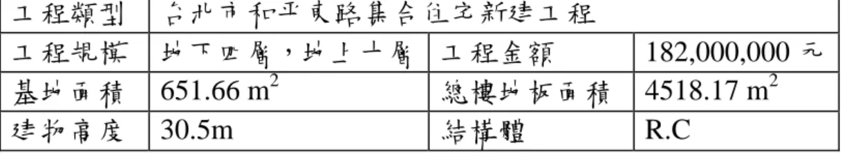 表 4-1 案例工程背景資料表  工程類型  台北市和平東路集合住宅新建工程  工程規模  地下四層，地上十層 工程金額 182,000,000 元 基地面積  651.66 m 2 總樓地板面積  4518.17 m 2 建物高度  30.5m  結構體  R.C  套圖程序依序是先檢視套圖相關圖說，其次景觀圖放樣至建築圖 上，之後套繪後將問題釐清。完成檢視及問題釐清後，進行一層施工 圖與細部剖面圖繪製，其次將尚有疑問之尺寸再作確認。  上述程序依序說明如下：   套圖之前，須取得最後版本之合約圖，並檢討
