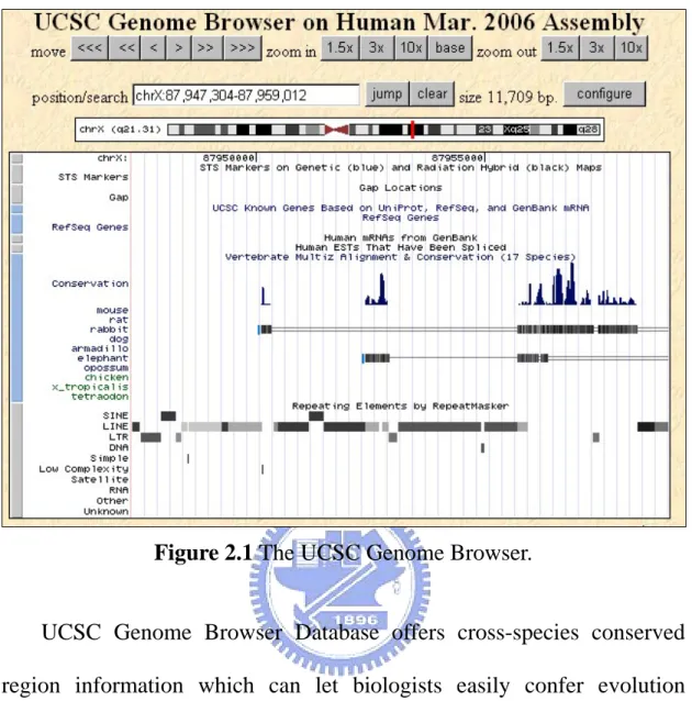 Figure 2.1 The UCSC Genome Browser. 