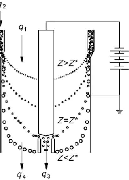 圖 2.1  同軸圓柱式 DEMC 示意圖  (ISO 15900, 2009)。 
