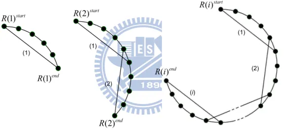 Figure 2: R(1), R(2), and R(i) in the w = 5 case.