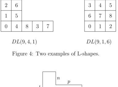 Figure 5: An L-shape with parameters.