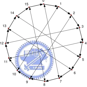 Figure 10: MCR(16, 1, 9); it is isomorphic to Figure 3.