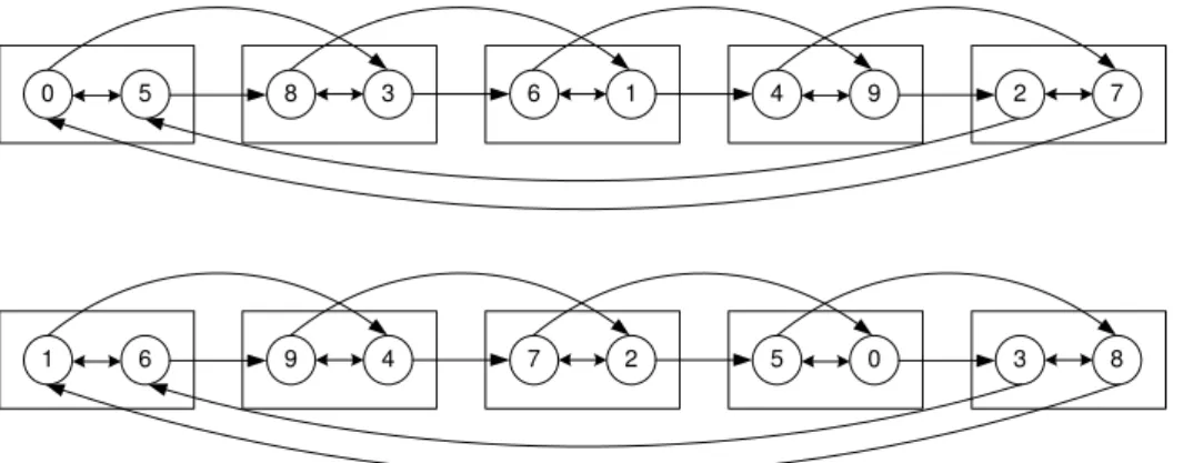 Figure 13: The diameter of MCR(10, 3, 5) is 5.