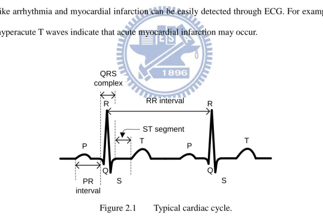 Figure 2.1  Typical cardiac cycle. 