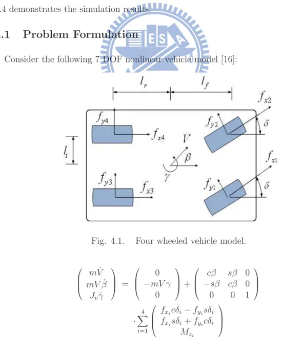Fig. 4.1. Four wheeled vehicle model.
