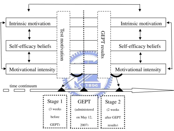 Figure 1.1 Framework of This Study 