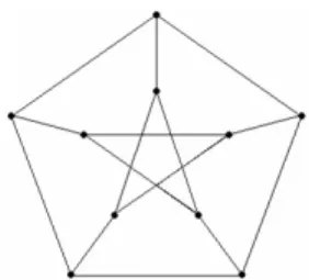 Figure 2.1: Petersen graph Figure 2.2: Clebcsh graph