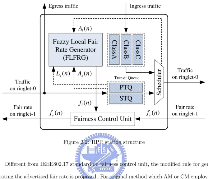 Figure 2.2: RPR station structure