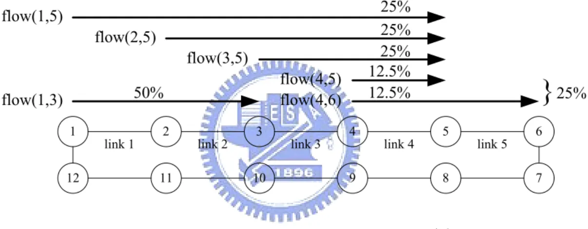 Figure 2.4: Illustration of RIAS fairness (2)