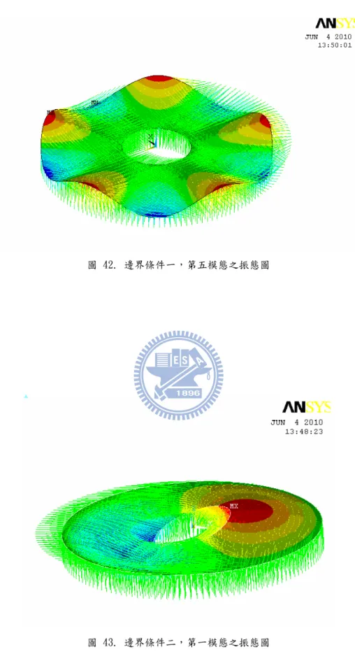 圖 42. 邊界條件一，第五模態之振態圖 