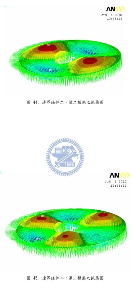 圖 45. 邊界條件二，第三模態之振態圖 