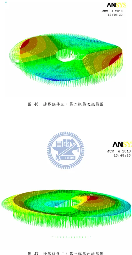 圖 47. 邊界條件三，第一模態之振態圖 