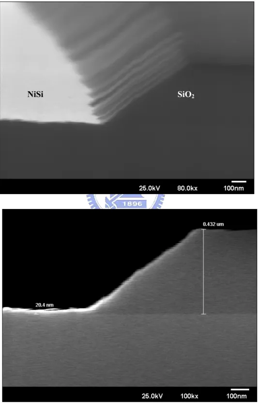 Fig. 3-3 SEM image shows NiSi formed by RTP annealing 400 ℃ for  30 sec. 