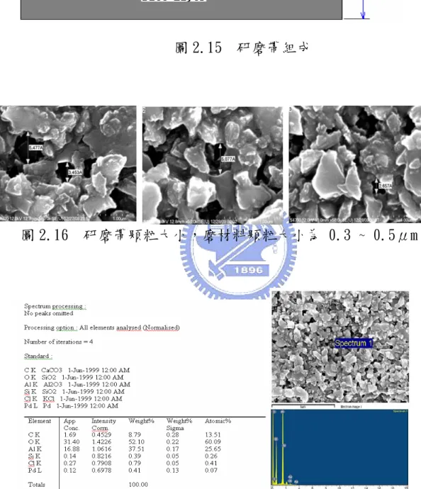 圖 2.16  研磨帶顆粒大小，磨材料顆粒大小為 0.3 ~ 0.5μm 