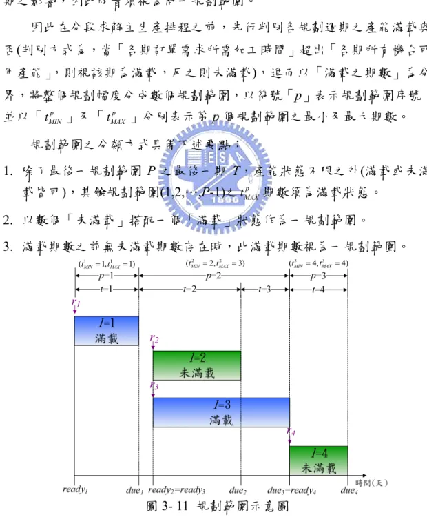 圖 3- 11  規劃範圍示意圖 