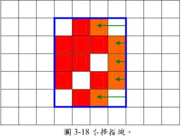 圖 3-18 右掃描線。 