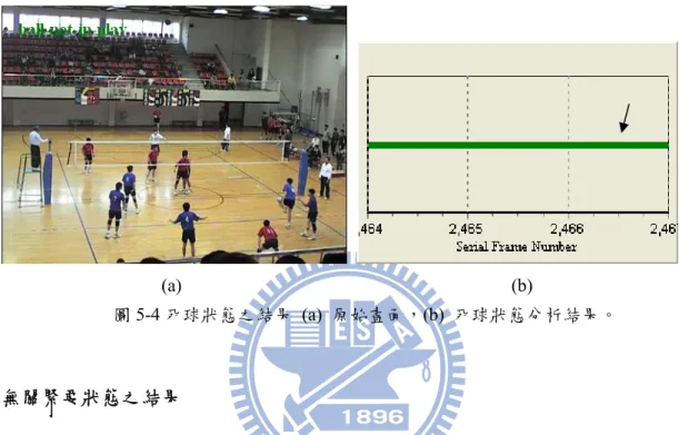 圖 5-5 無關緊要狀態之結果 (a) 原始畫面，(b)  無關緊要狀態分析結果。 
