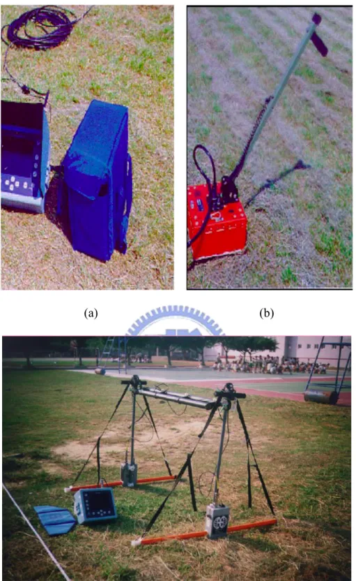 Fig. 1- 2 GPR hardware photos. (a) The GPR system SIR-2 (b) The GPR antenna (400MHz)  (c) The GPR antennas (16~80MHZ) 
