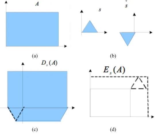 Fig. 2- 11 (a) Set A (b) Structuring element S and its reflection 