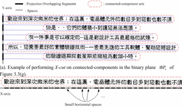 Figure 3.4. Examples of the text location and extraction process     