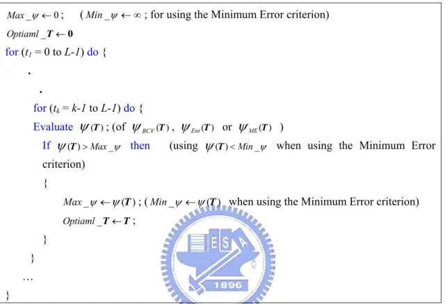 Figure 2.1. Conventional search procedure of optimal  ψ ( ) T