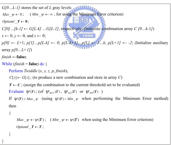 Figure 2.2. The pseudo code of the Twiddle procedure 