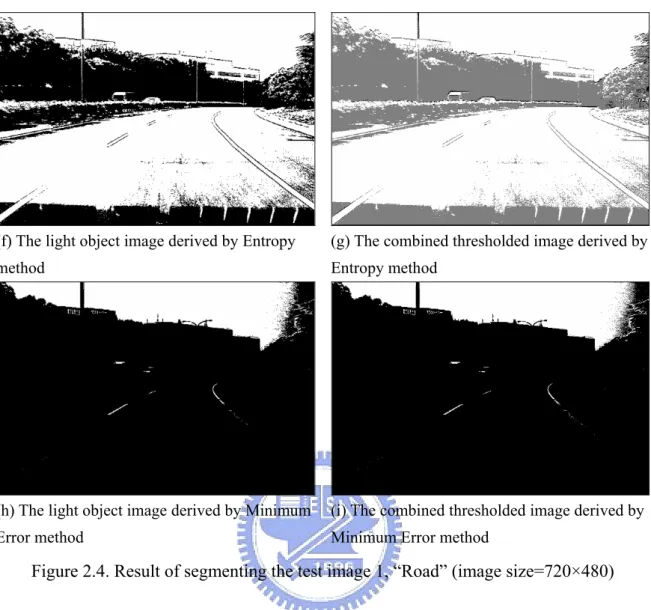 Figure 2.4. Result of segmenting the test image 1, “Road” (image size=720×480) 