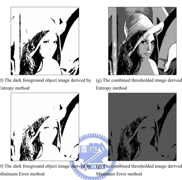 Figure 2.5. Result of segmenting the test image 2, “Lena” (image size=512×512) 