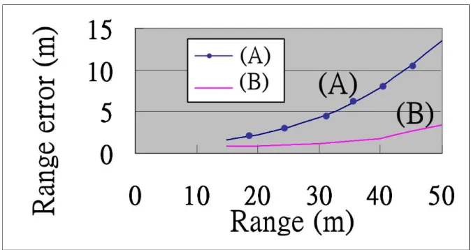 Fig. 2-9. A comparison of estimation results between Schoepflin’s approach and ours. 