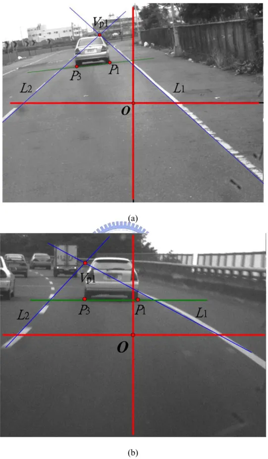 Fig. 2-12. The swing angle calculated by Liang et al’s and our approaches. (a) Straight lane  markings