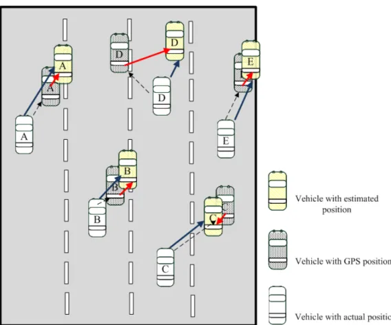 Figure 1-1 : Example of direction shift effect 