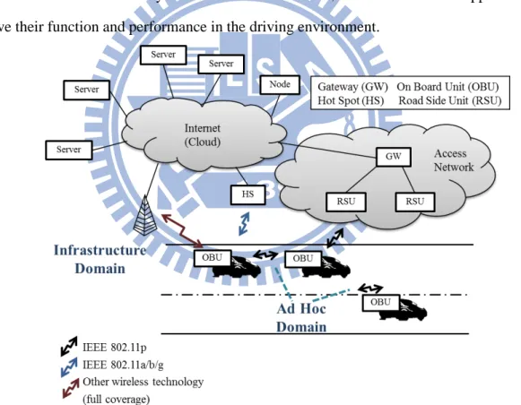 Figure 3-2 : Architecture of vehicular network 