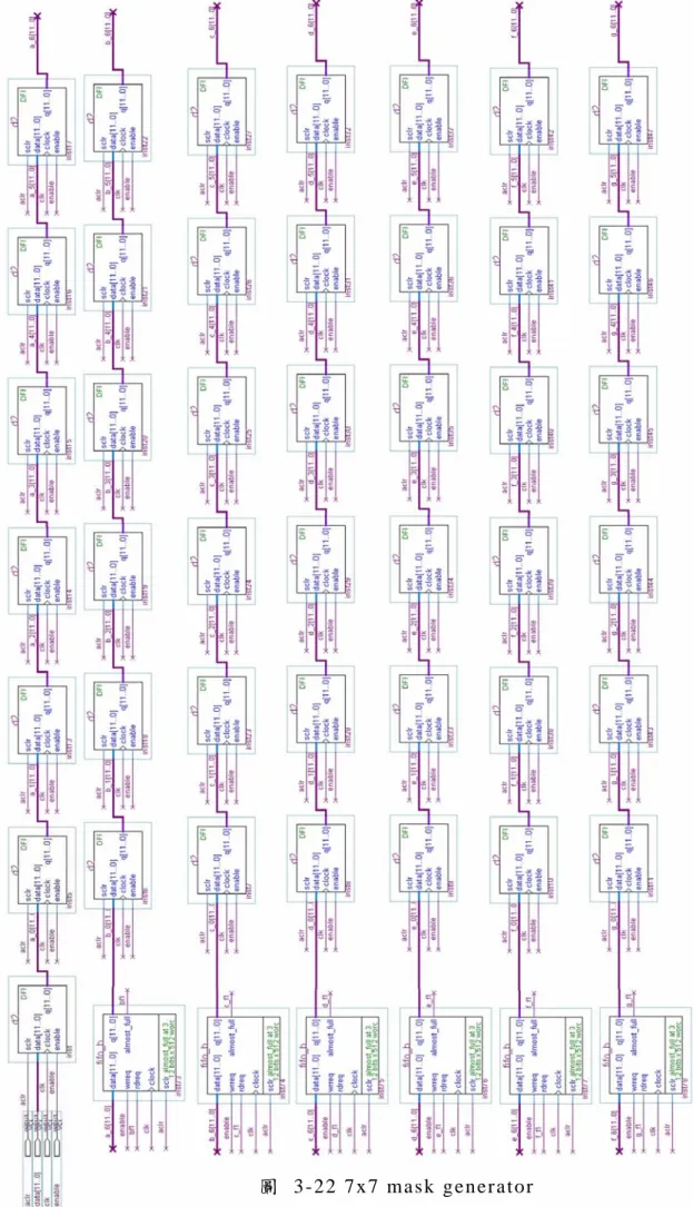 圖   3 - 2 2   7 x 7   ma s k   g e n e r a t o r  