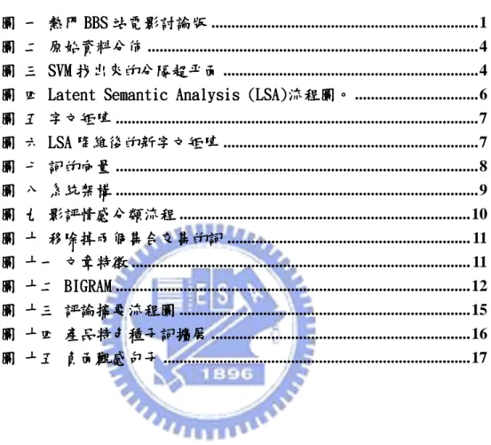 圖   四    四 四 四      Latent Semantic Analysis (LSA) Latent Semantic Analysis (LSA)流程圖 Latent Semantic Analysis (LSA) Latent Semantic Analysis (LSA) 流程圖 流程圖 流程圖。 。 。 。 ..............................