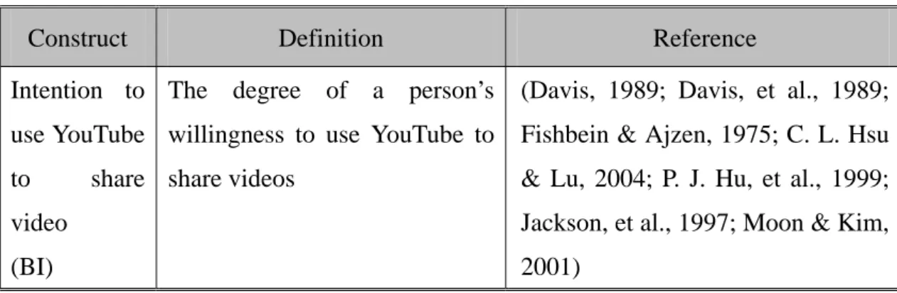 Table 1 Definition of the Constructs (con’t) 