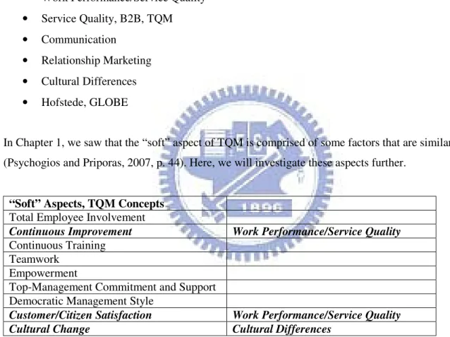 Table 2 “Soft” TQM Concepts Identified in Quality Management Literature (A. G. Psychogios, C