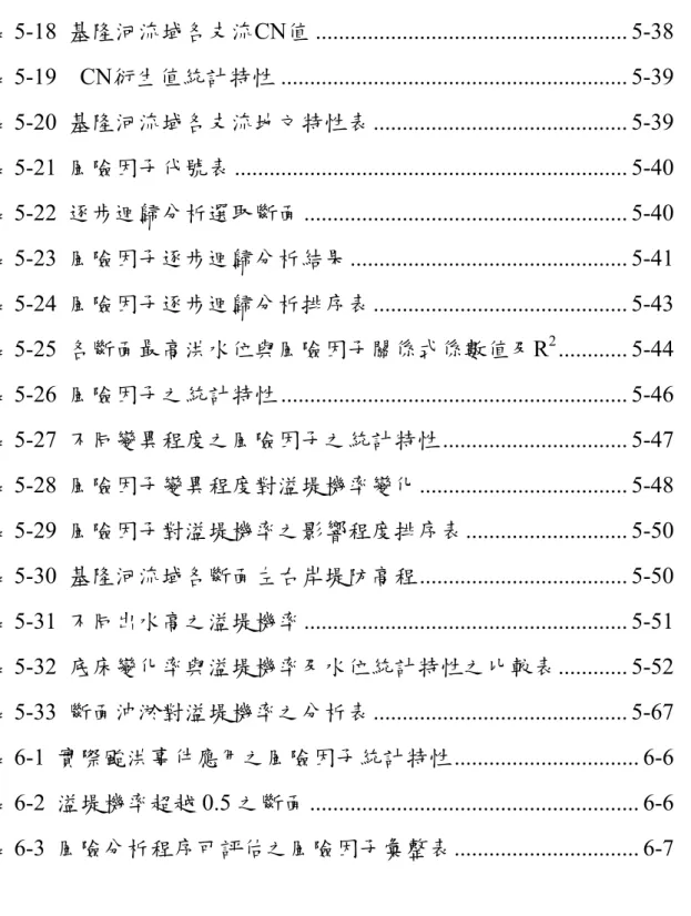 表 5-18  基隆河流域各支流CN值 ...................................................... 5-38 表 5-19  CN衍生值統計特性 ...........................................................
