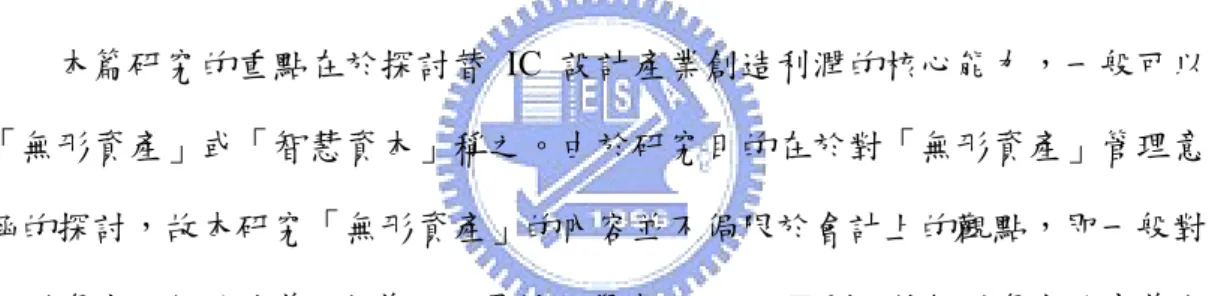 圖  2 智慧資本定義 