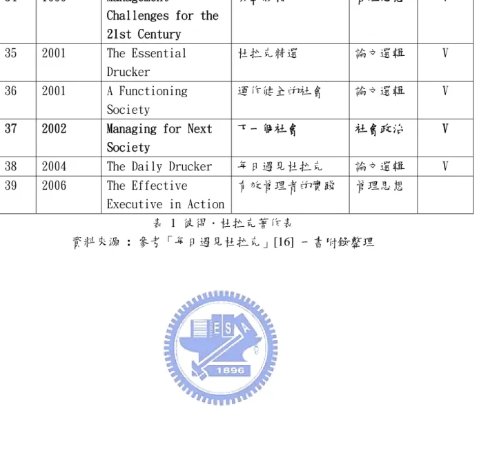 表 1 彼得．杜拉克著作表 