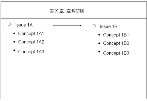 圖 5 章節圖範例 