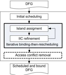 Fig. 5    The overall flow of the proposed algorithm. 