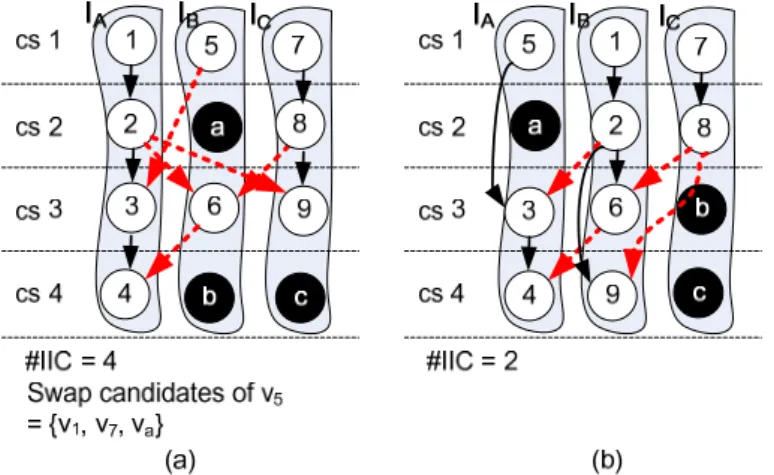 Fig. 6    (a) The DFG at the beginning of the iteration, and  (b) the DFG at the end of the iteration